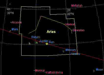 Major plane conjunction in Aries 2000CE